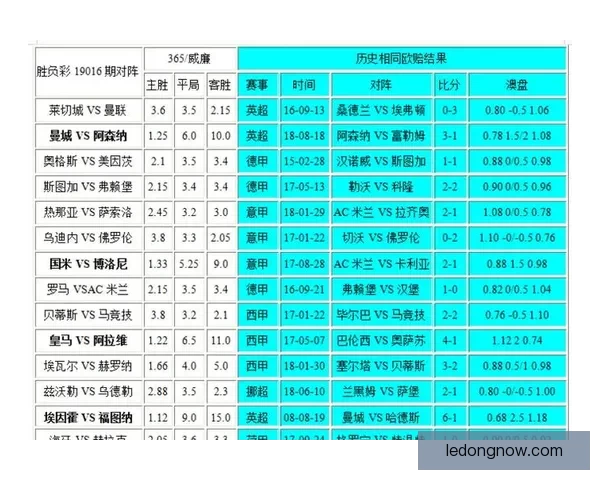 体育竞猜赔率分析：如何解读与预测不同赛事的赔率变化走势